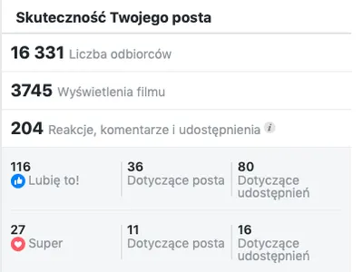 Agencja Marketingowa OWLI